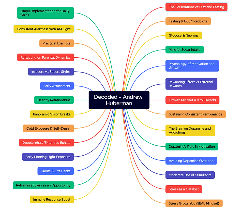 DECODED - Andrew Huberman - Mindmap