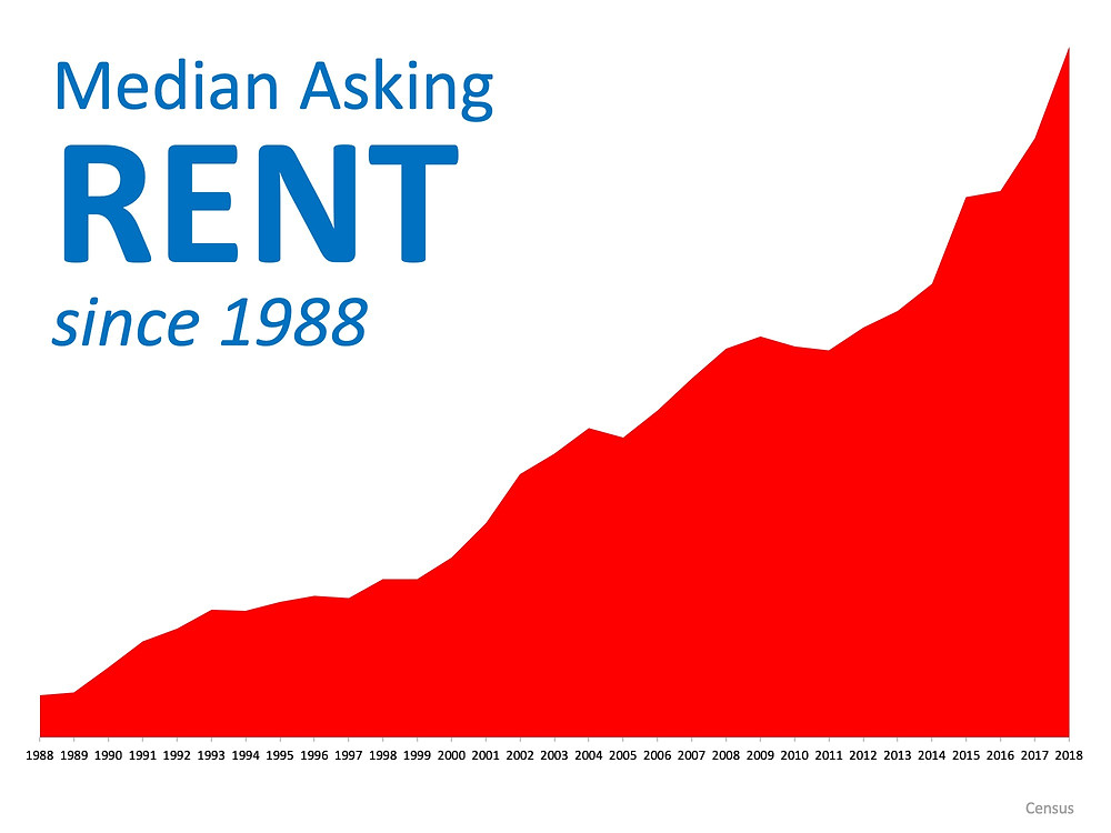 Why Homeownership Matters Now More Than Ever | Simplifying The Market