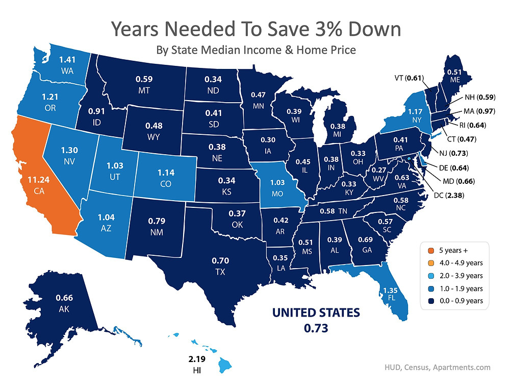 How Quickly Can You Save Your Down Payment? | Simplifying The Market