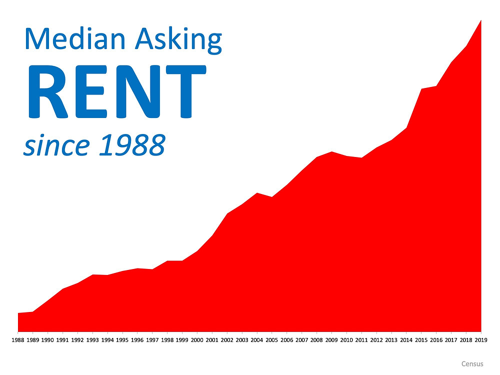 Renting or Owning, What Is Better for You? | Simplifying The Market