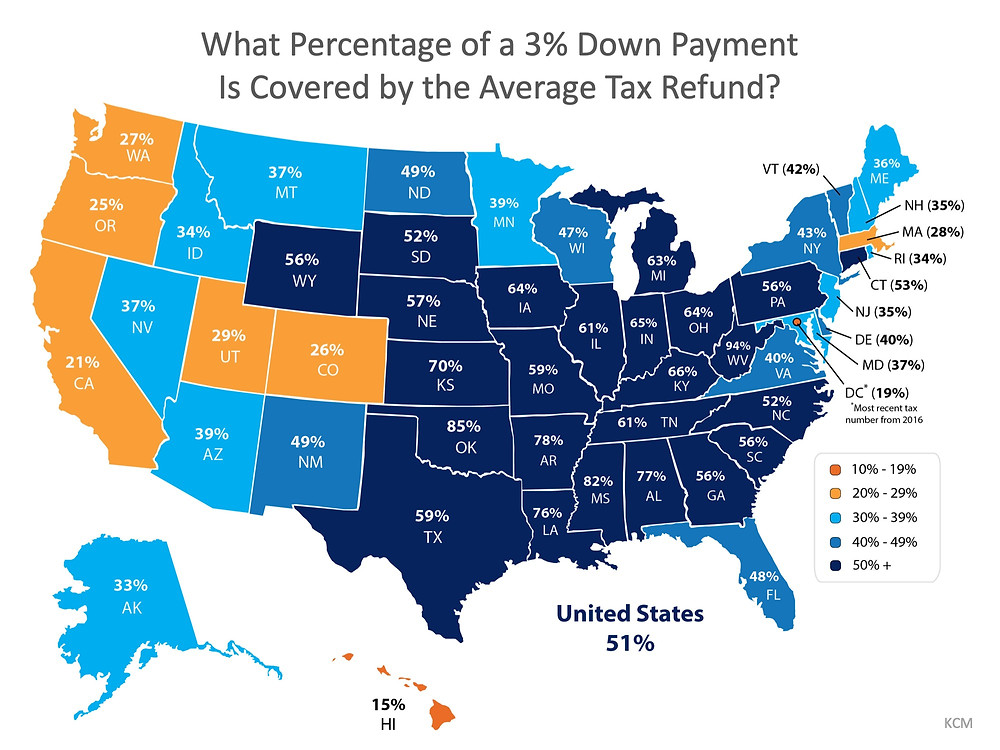 Your Tax Refund Is The Key To Homeownership! | Simplifying The Market