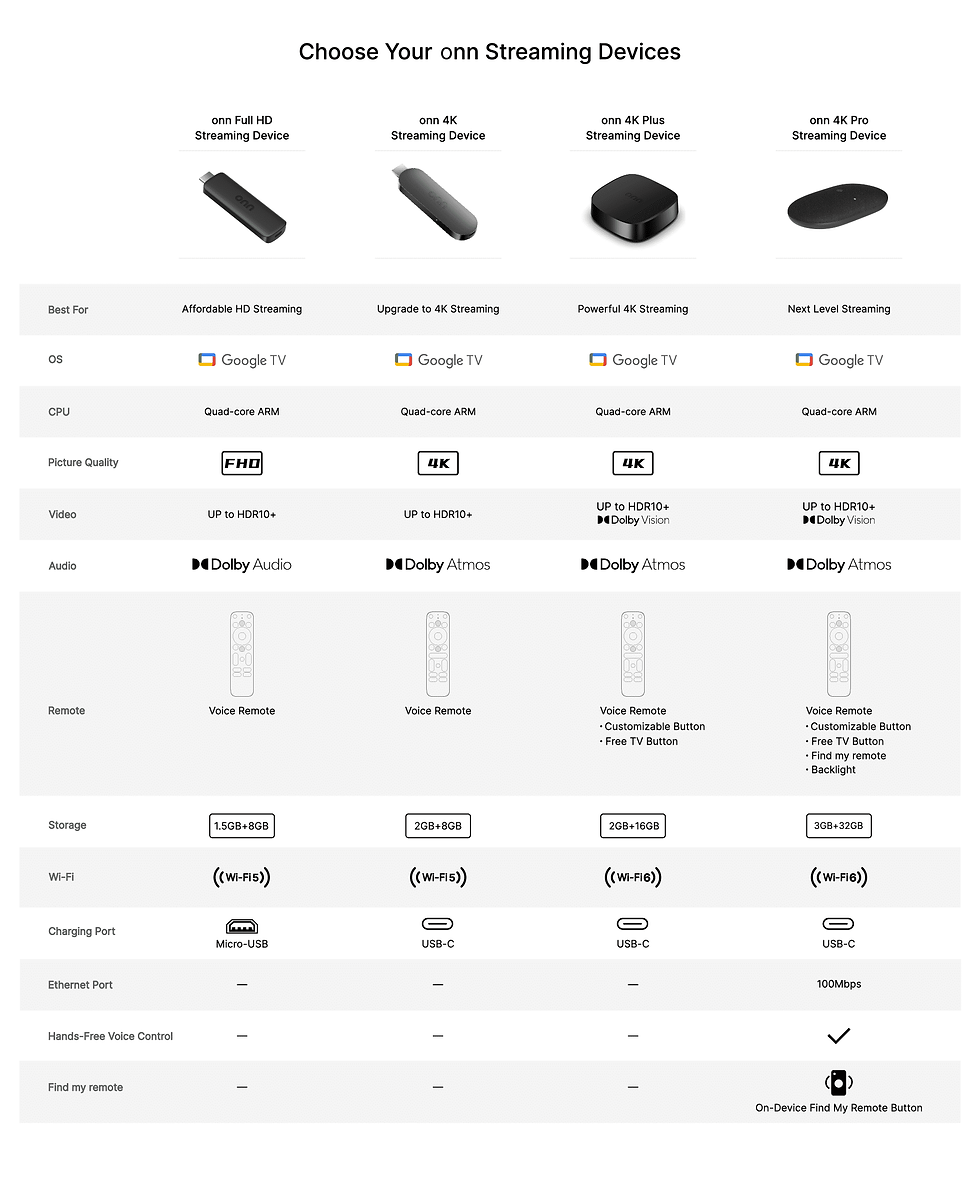 Thumbnail: onn 4K Streaming Device Gen3 Google TV Black