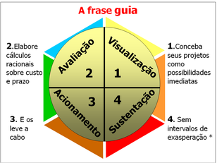 3. Talento Empreendedor