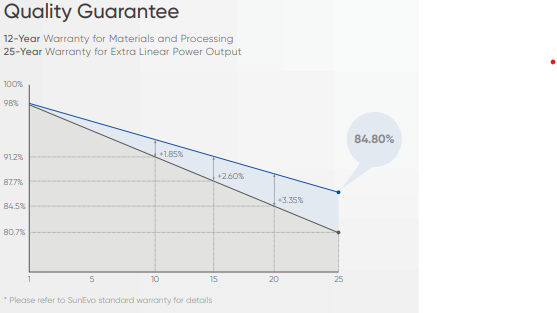 Miniature : installation solaire dakar sénégal