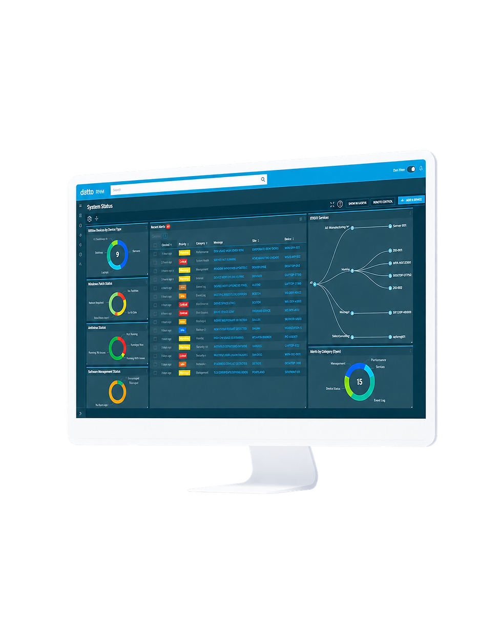 Painel de monitoramento de sistemas com alertas e indicadores de status