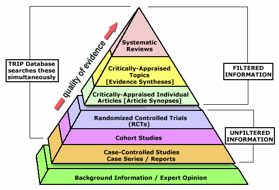 L'importanza dell'Evidenza Scientifica