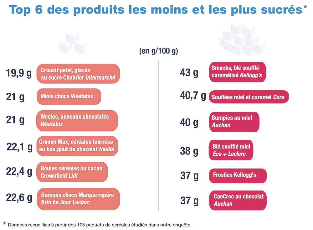 Le sucre l’alcool des enfants