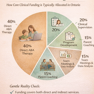 What Does Core Clinical Funding Actually Cover?