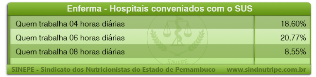 Hospitais-publicos-sus-reajuste2013-2014-E-mail-Marketing-SINEPE-Sindicato-Dos-N