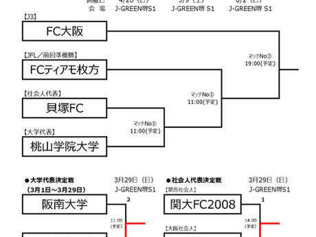2026年度 第31回大阪サッカー選手権大会 大会スケジュールについて