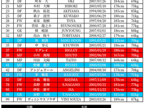 2026/27シーズン トップチーム選手・スタッフ体制について（7月3日更新）