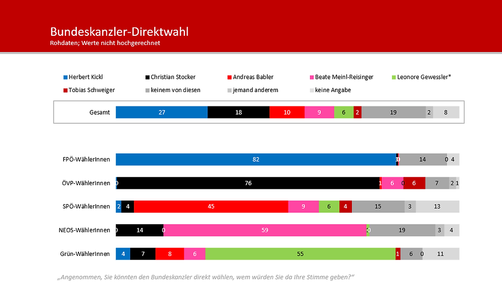 HEUTE-Umfrage: Politische Stimmungslage im Bund