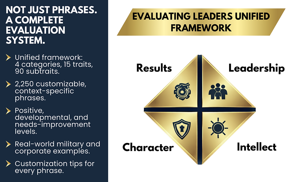 Evaluating Leaders delivers complete command of leadership performance evaluation.
This powerful guide provides 2,250 ready-to-use leadership performance review phrases organized around a proven military leadership traits list drawn from the Army, Navy, Air Force, and Marine Corps. It fuses these battle-tested traits with the sharpest leadership behaviors from Google, Amazon, and Tesla to create the most practical and effective framework available.