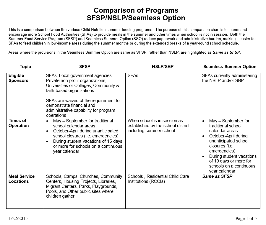 Comparison of Programs SFSP/NSLP/SSO Seamless Summer