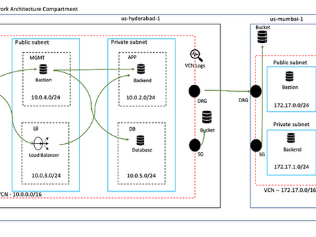 Part 5: Building a short end-to-end environment in OCI
