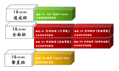 easystar課程總覽version333333 (mobile).png