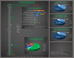 Example UserName Evaluation Reproduction
