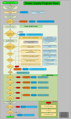 Power Supply Controller Process Flow v4