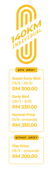 Fees Johor Cycling Series 2025