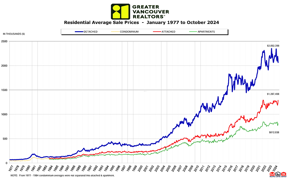 Metro Vancouver Real Estate Market Insights