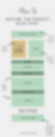 How to outline the perfect blog post infographic