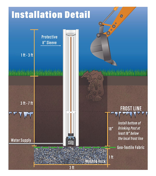 Installation Drinking Post Diagram