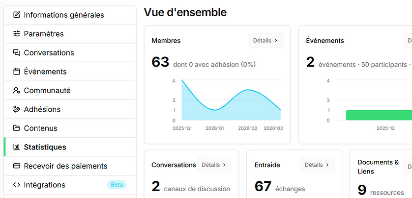 Capture statistiques admin.png