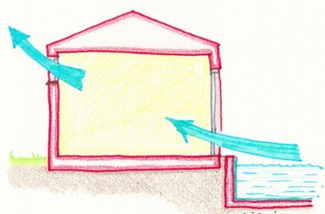 Los Primeros 6 Pasos para tener una Casa Sostenible