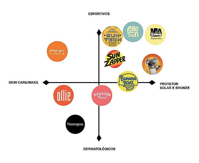 Estratégia de Comunicação __ Sun Zapper.png