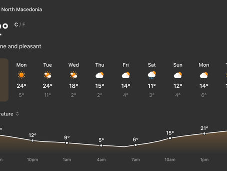 Weather Forecast April 5th -14th