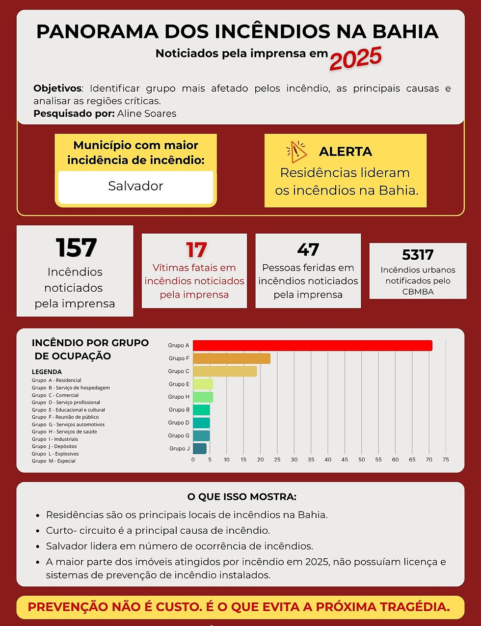 Infográfico com o resultado da pesquisa