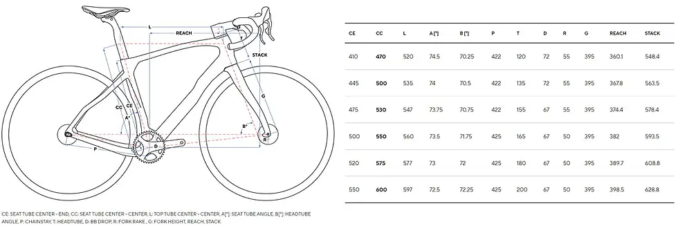 Miniatura: Pinarello Dogma Grevil F