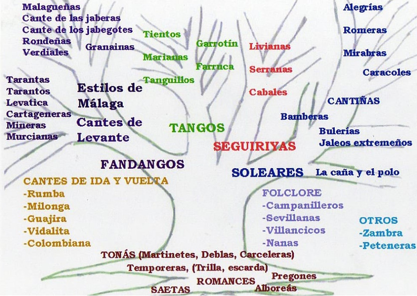 ARBRE GENEALOGIQUE Sans titre.jpg