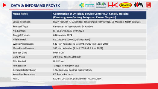 Pembangunan Gedung Pusat Onkologi Rumah Sakit Umum Pusat Kandou Proyek IsDB IDN 1054