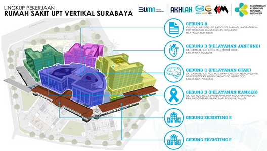 Peresmian Rumah Sakit Kemenkes Surabaya (Gedung D Pelayanan Kanker-Alat Kesehatan dibiayai PLN-IsDB IDN 1054)