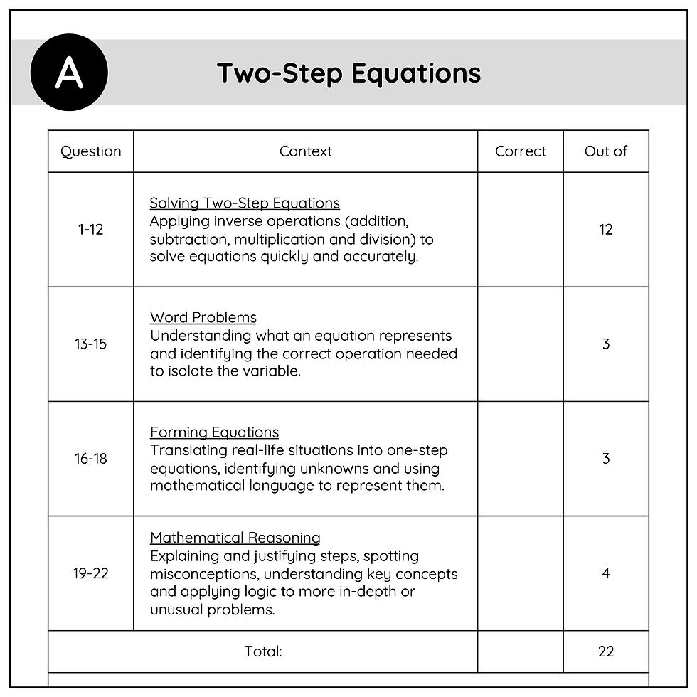Thumbnail: Two-Step Equations Test