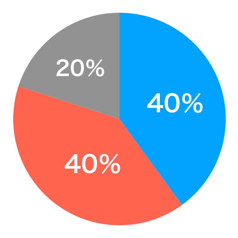 コミュニティ活性化