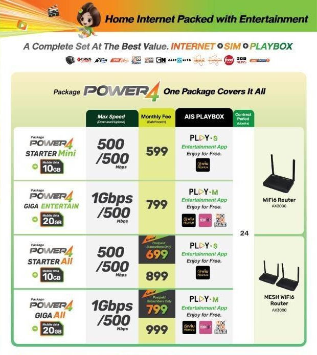 โปรโมชั่น Power4