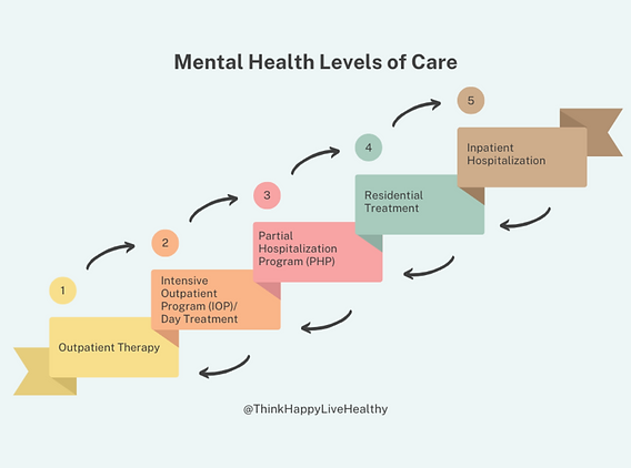 Inpatient Mental Health and Trauma Treatment