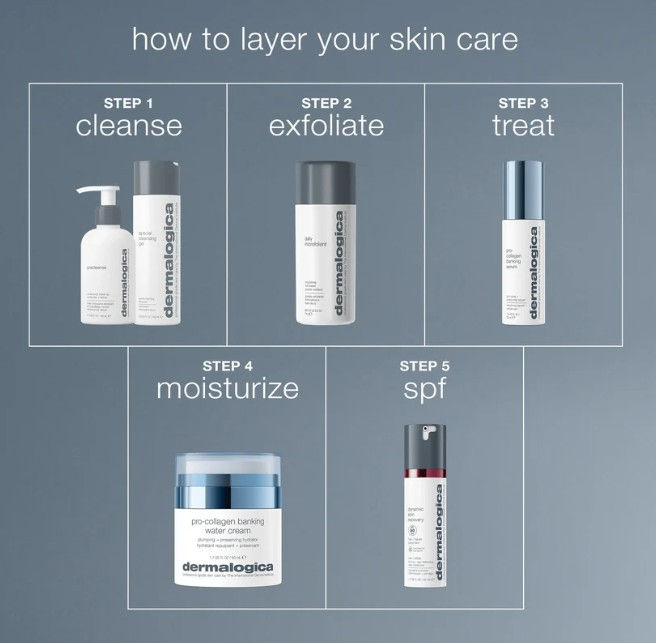 Thumbnail: Pro-Collagen Banking Water Cream
