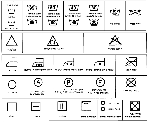 Символы по уходу за одеждой. Знаки на этикетках для стирки. Знаки на ярлыках одежды расшифровка для стирки. Значки на бирках одежды для стирки расшифровка. Знаки на этикетках для стирки.