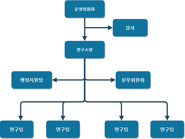 조직도.drawio.png