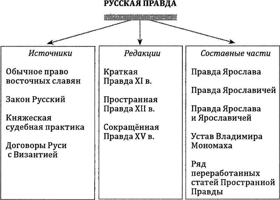 Русская правда