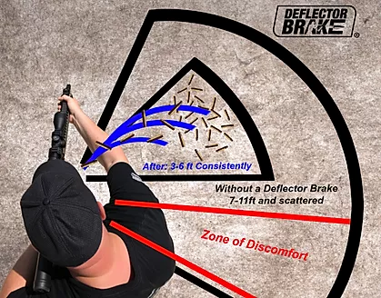 Thumbnail: Deflector Brake