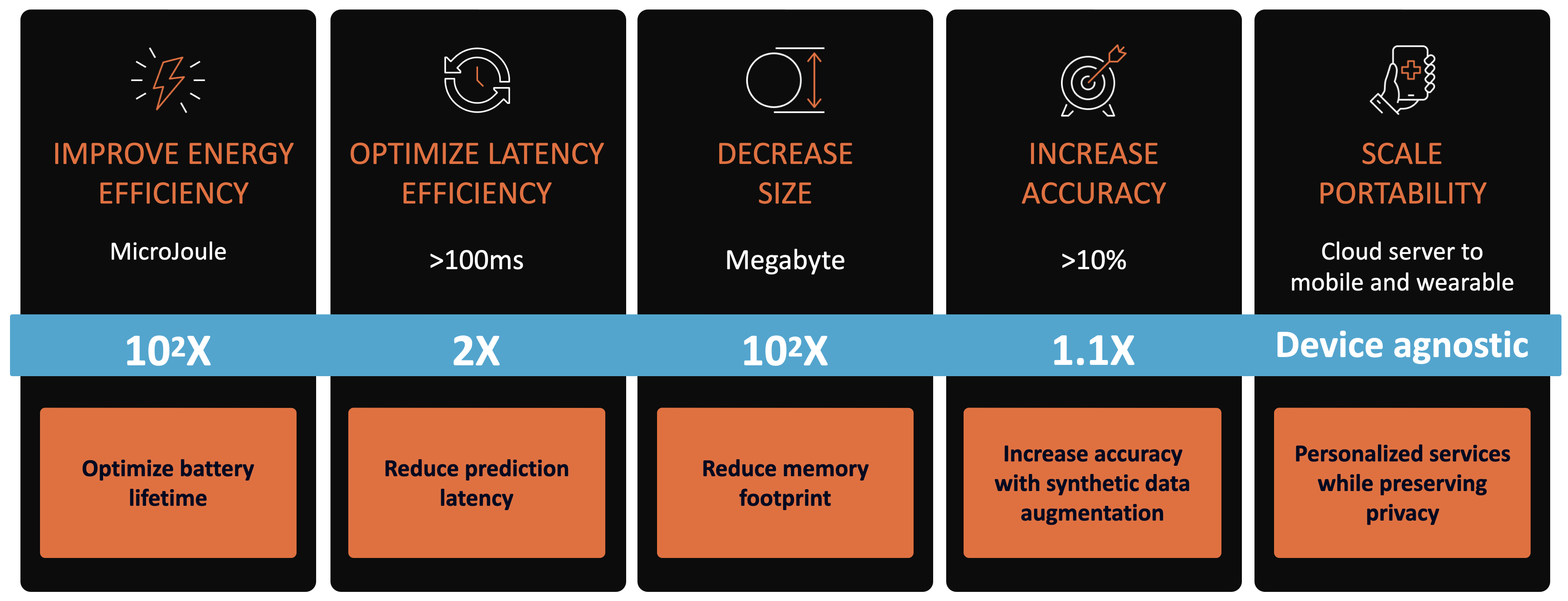 NeuTigers graph summarizing NeuTigers' Edge-AI IP solutions