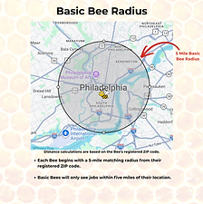 Basic Bee radius 5-miles.