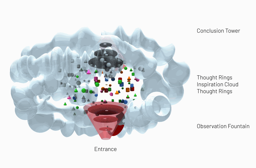 ThoughtSpace-Model-with text.gif