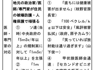 避難者通信第133号 原発事故に際し住民は如何に守られたか?