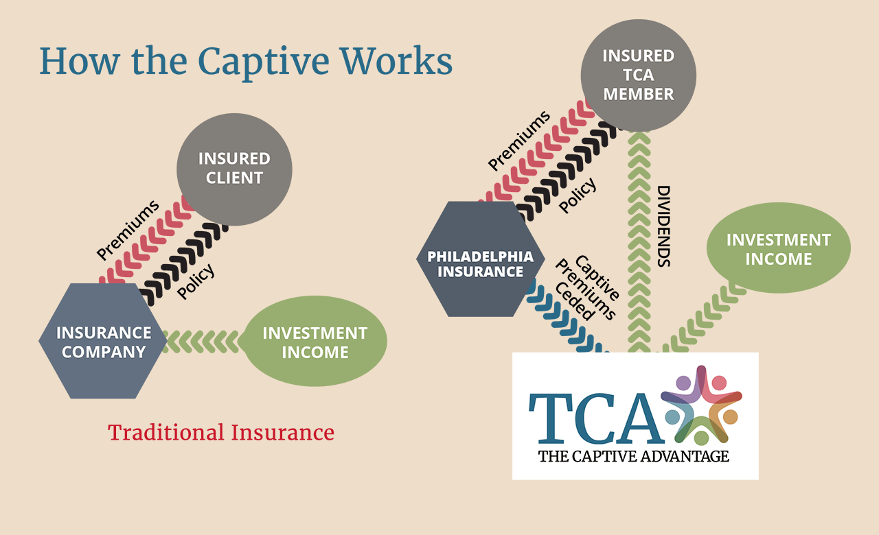 1280x780px_captive-explained_TCA.gif