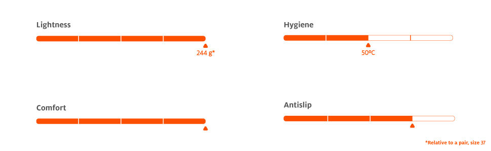 Thumbnail: WOCK FLOW 03 Green